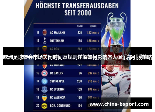 欧洲足球转会市场关闭时间及规则详解如何影响各大俱乐部引援策略