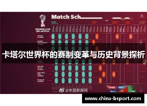 卡塔尔世界杯的赛制变革与历史背景探析