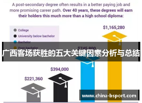 广西客场获胜的五大关键因素分析与总结