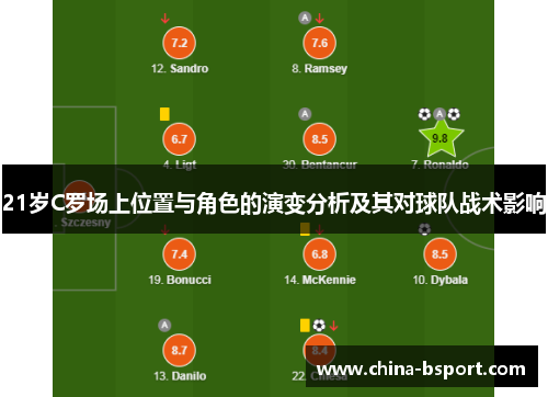 21岁C罗场上位置与角色的演变分析及其对球队战术影响