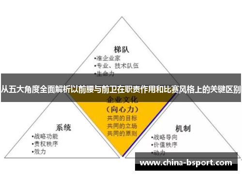 从五大角度全面解析以前腰与前卫在职责作用和比赛风格上的关键区别