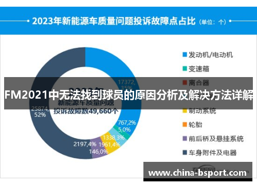 FM2021中无法找到球员的原因分析及解决方法详解