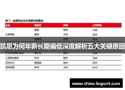 凯恩为何年薪长期偏低深度解析五大关键原因