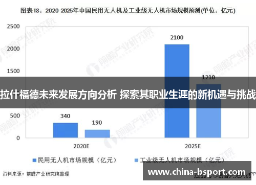 拉什福德未来发展方向分析 探索其职业生涯的新机遇与挑战