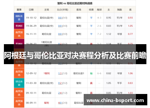阿根廷与哥伦比亚对决赛程分析及比赛前瞻 阿根廷与哥伦比亚对决赛程分析及比赛前瞻