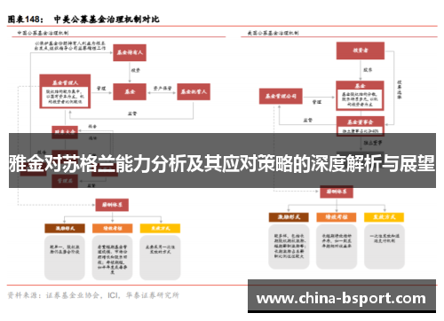 雅金对苏格兰能力分析及其应对策略的深度解析与展望