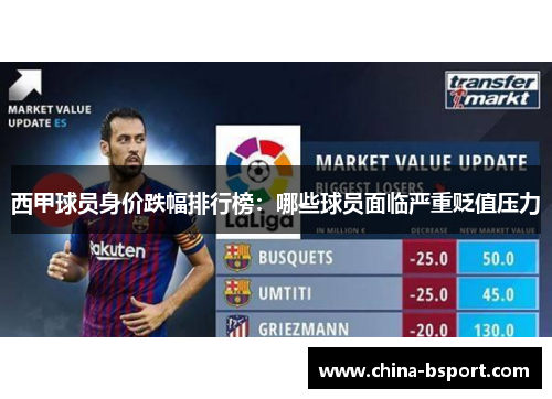 西甲球员身价跌幅排行榜：哪些球员面临严重贬值压力