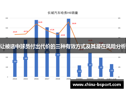 让被选中球员付出代价的三种有效方式及其潜在风险分析