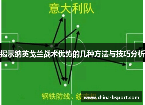 揭示纳英戈兰战术优势的几种方法与技巧分析