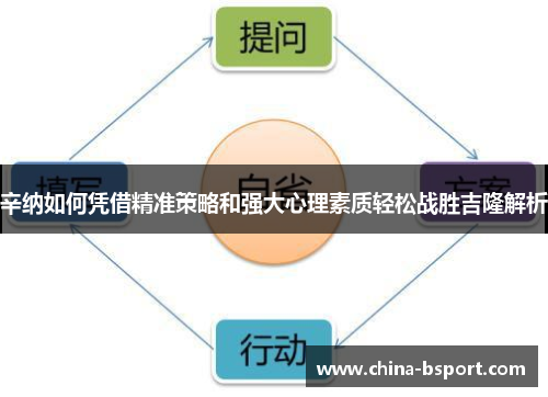 辛纳如何凭借精准策略和强大心理素质轻松战胜吉隆解析