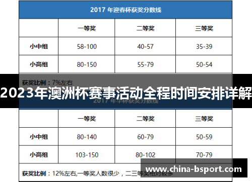 2023年澳洲杯赛事活动全程时间安排详解
