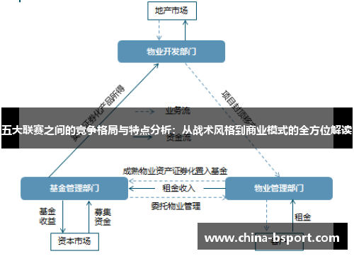 五大联赛之间的竞争格局与特点分析:从战术风格到商业模式的全方位解读 五大联赛之间的竞争格局与特点分析:从战术风格到商业模式的全方位解读