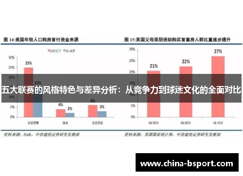 五大联赛的风格特色与差异分析：从竞争力到球迷文化的全面对比