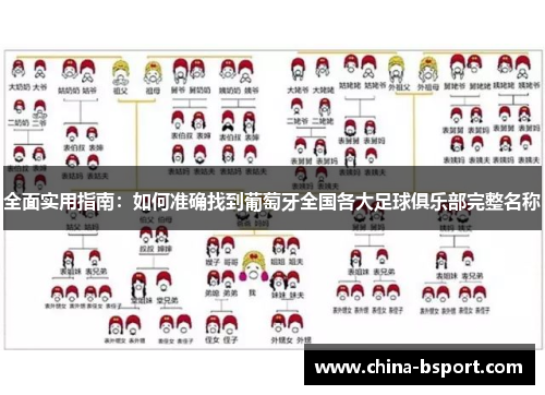全面实用指南：如何准确找到葡萄牙全国各大足球俱乐部完整名称