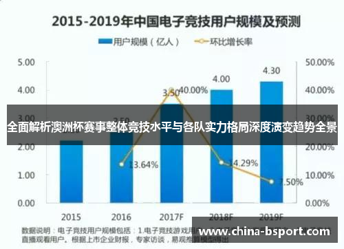 全面解析澳洲杯赛事整体竞技水平与各队实力格局深度演变趋势全景 全面解析澳洲杯赛事整体竞技水平与各队实力格局深度演变趋势全景