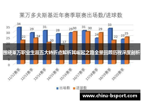 围绕莱万职业生涯五大转折点解析其崛起之路全景回顾历程深度剖析 围绕莱万职业生涯五大转折点解析其崛起之路全景回顾历程深度剖析