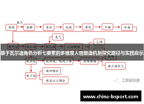 基于瓦尔迪角色分析七要素的多维度人物塑造机制探究路径与实践启示 基于瓦尔迪角色分析七要素的多维度人物塑造机制探究路径与实践启示