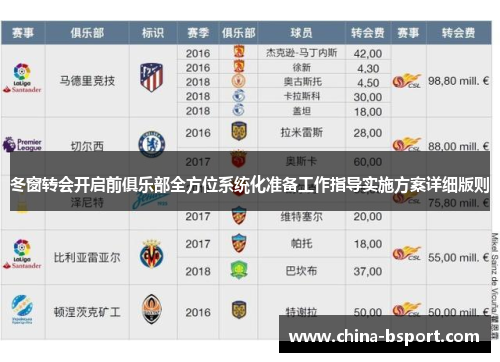 冬窗转会开启前俱乐部全方位系统化准备工作指导实施方案详细版则